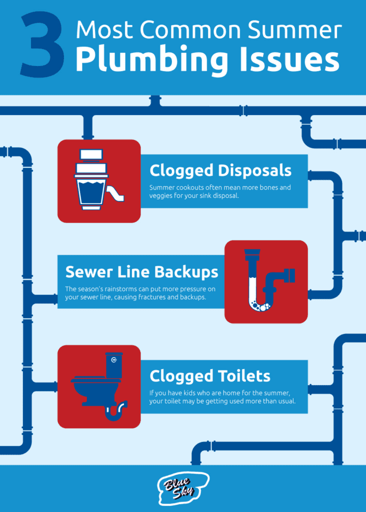 3 common summer plumbing issues